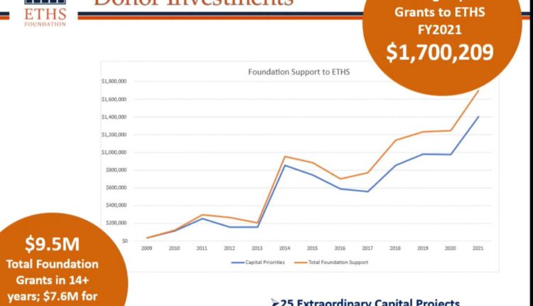 ETHS-foundation-funding.jpg